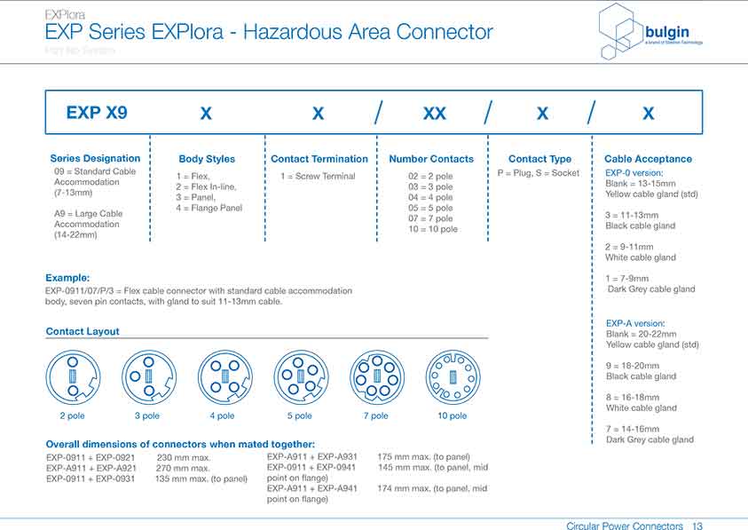 防爆系列連接器EXP-A911參數