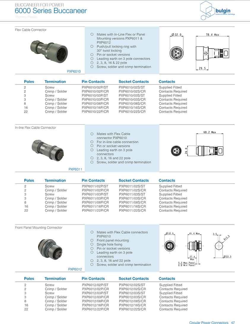 前面板安裝連接器PXM6012型號(hào)