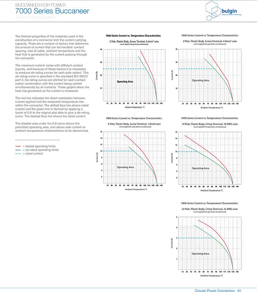 PXP4013后面板安裝連接器曲線圖