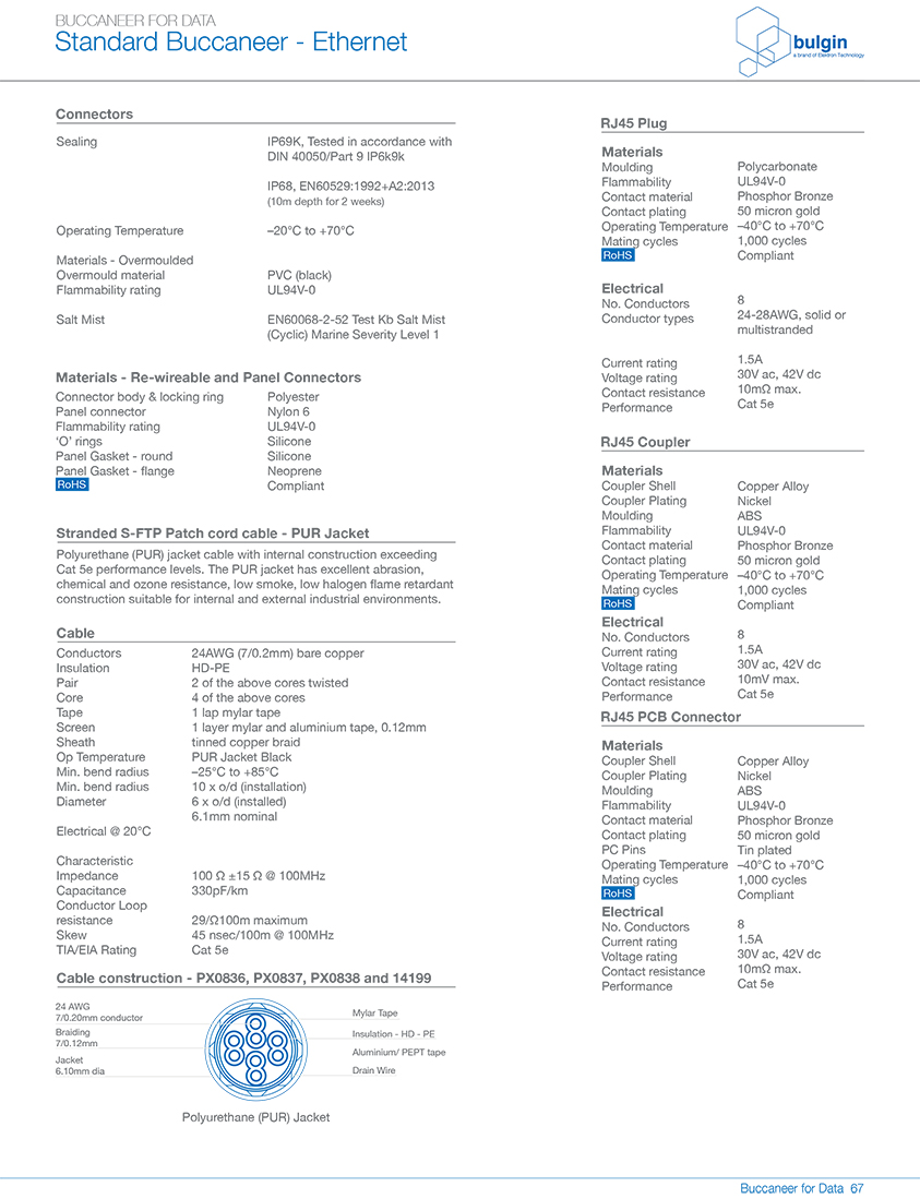 RJ45系列連接器技術手冊