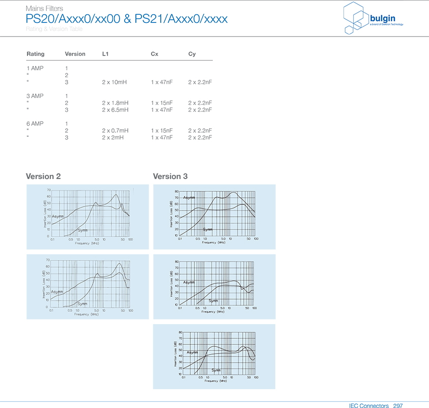 配備整體式單保險(xiǎn)絲濾波器PS20A電氣曲線圖