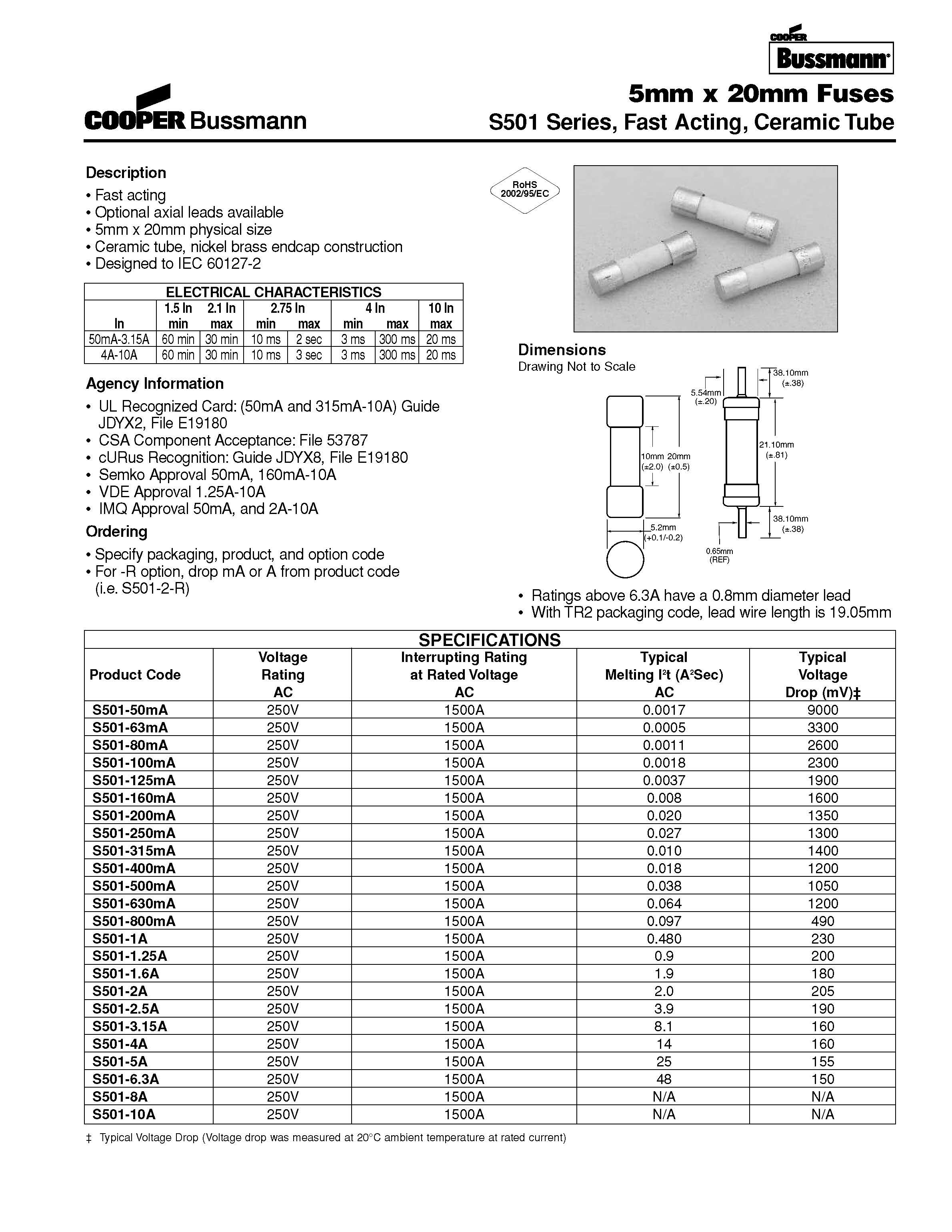 S501系列 5*20保險絲規格、尺寸.jpg