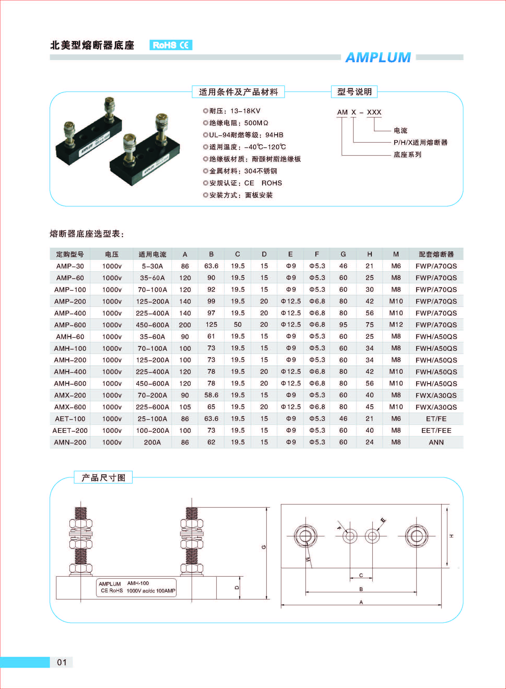 AMP-200固定式熔斷器底座適用條件、規格尺寸.jpg