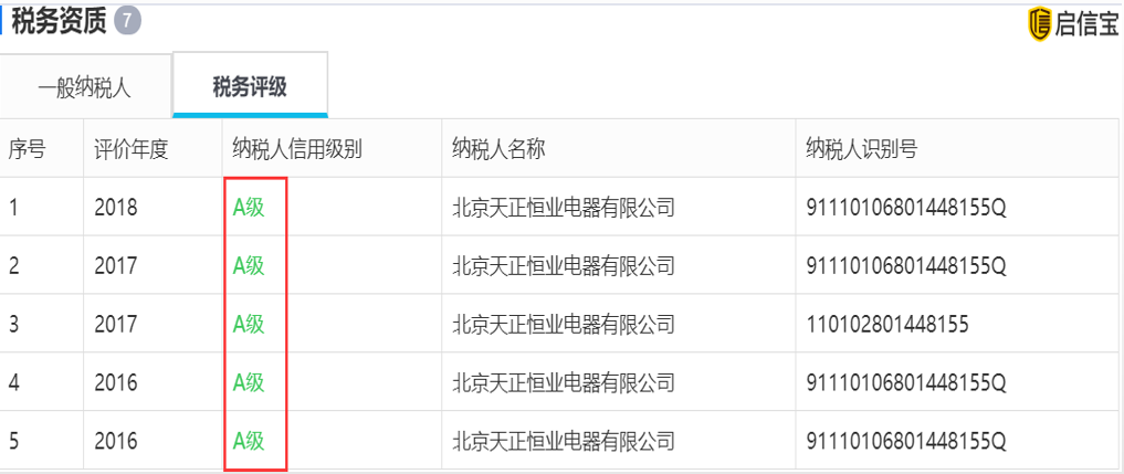 天正恒業(yè)稅務評級.png
