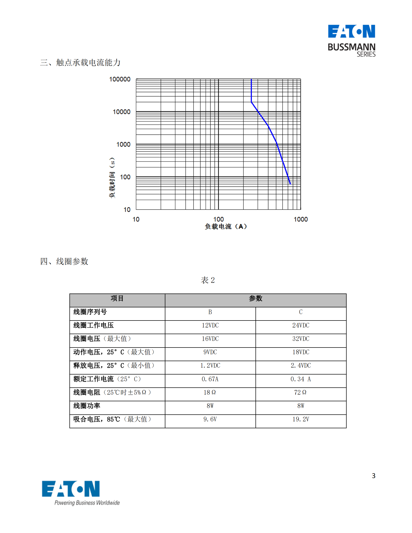 EVC-AB-250S直流接觸器曲線圖